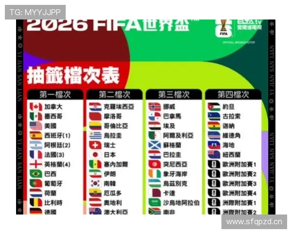 2026世界杯官方赛制出线规则